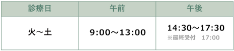 診療時間のご案内